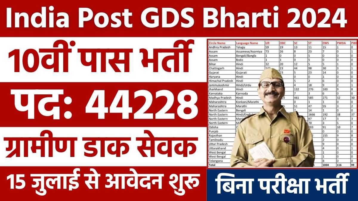 India Post GDS Bharti 2024