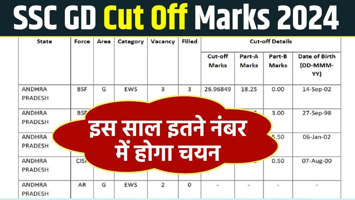 SSC GD Cut Off Marks 2024