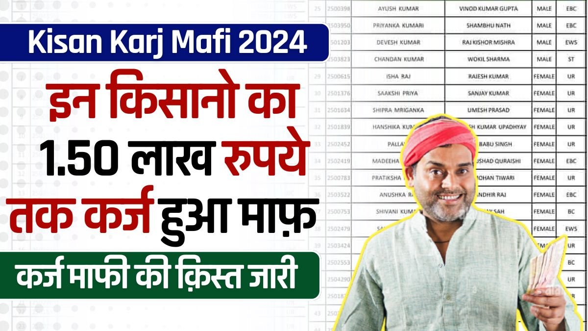 Karj Mafi Yojana 2024