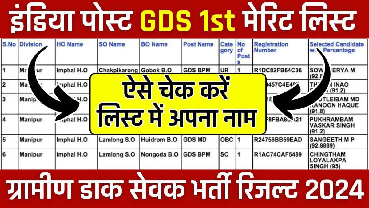 India Post GDS 1st Merit List 2024